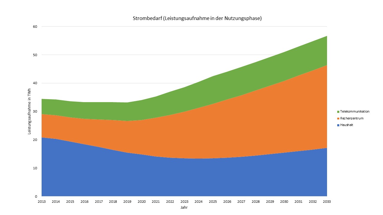 IKT Studie - Folie 2