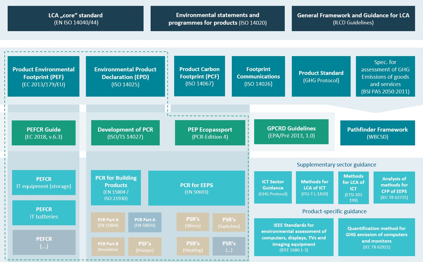 Schema - PCR Projekte