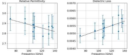 Grafik - Materialanalyse bis 2 THz