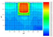 grafik - Zweidimensionale Brechungsindexkurve einer Polymer-Wellenleiterfolie mit 50 µm x 50 µm Kern und Mantel