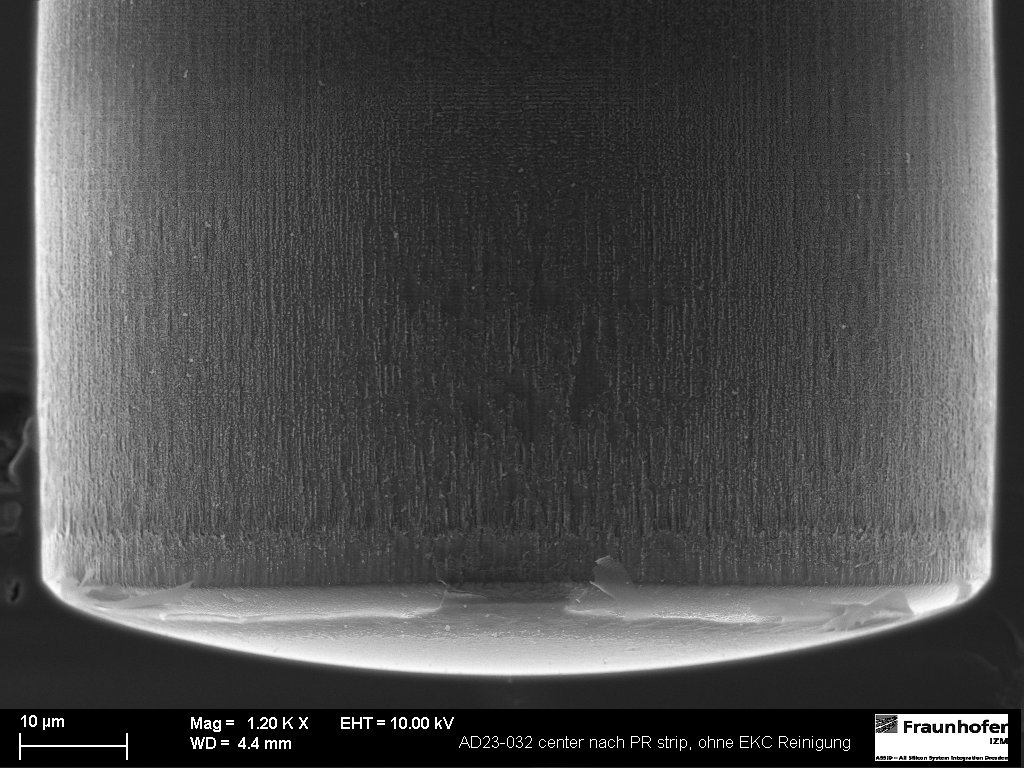 New Materials in the Semiconductor Industry – Challenges for Sustainable Production