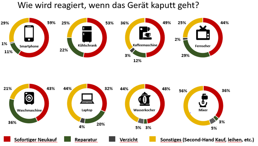 banner - Wie wird reagiert, wenn das Gerät kaputt geht?