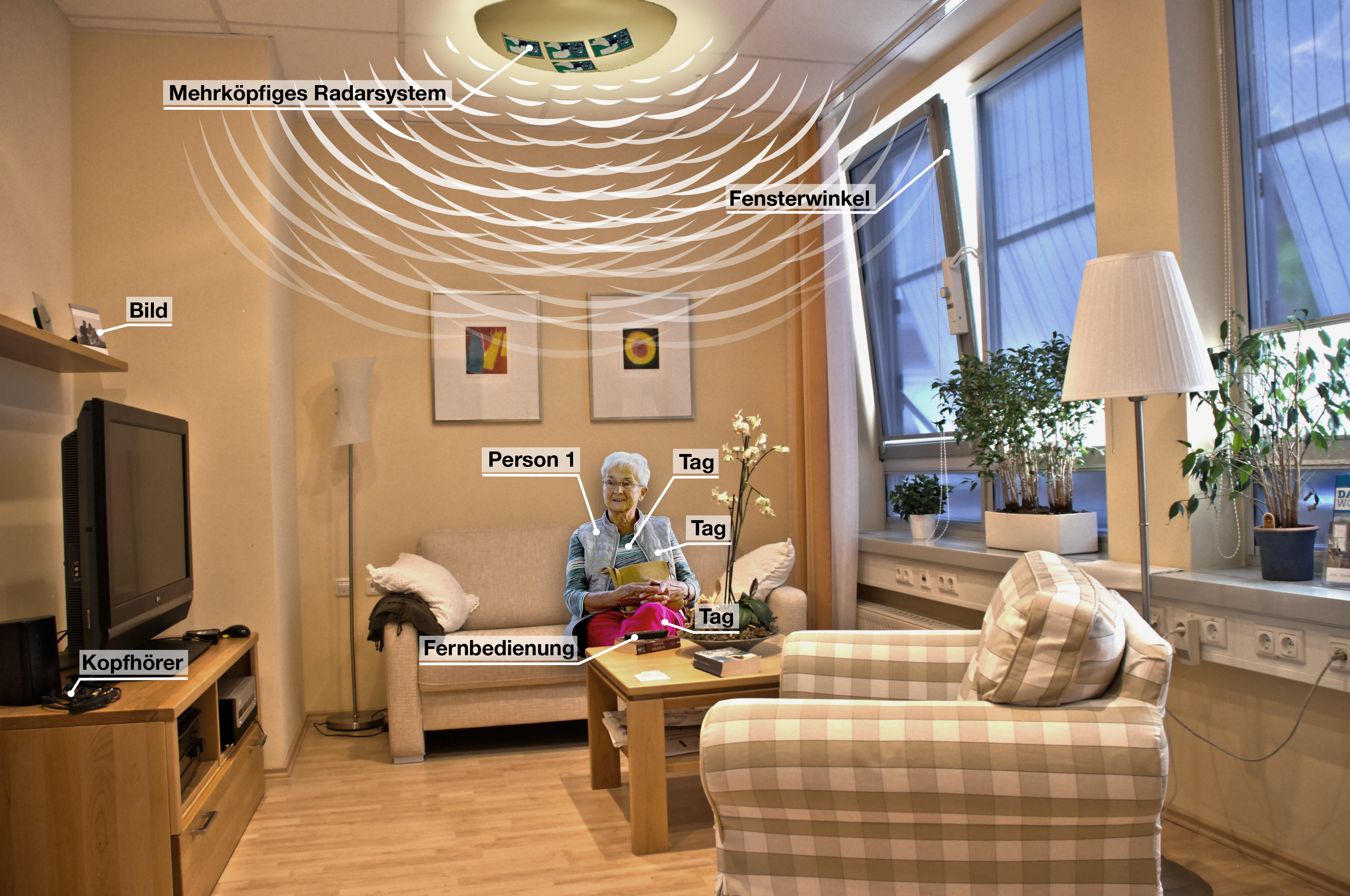 OmniConnect DE XL Image Forschung Kompakt / Research News OmniConnect DE