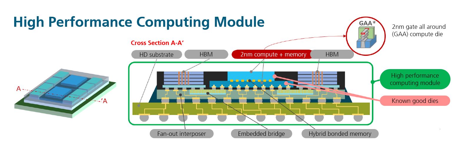 Graifk Rapidus - High Performance Computing Module