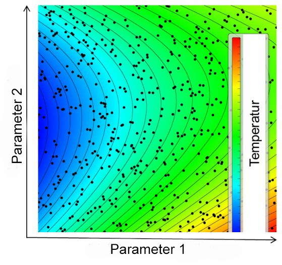 HIGH PERFORMANCE COMPUTING CLUSTER ALLOWS EXTENSIVE RELIABILITY-ANALYSIS