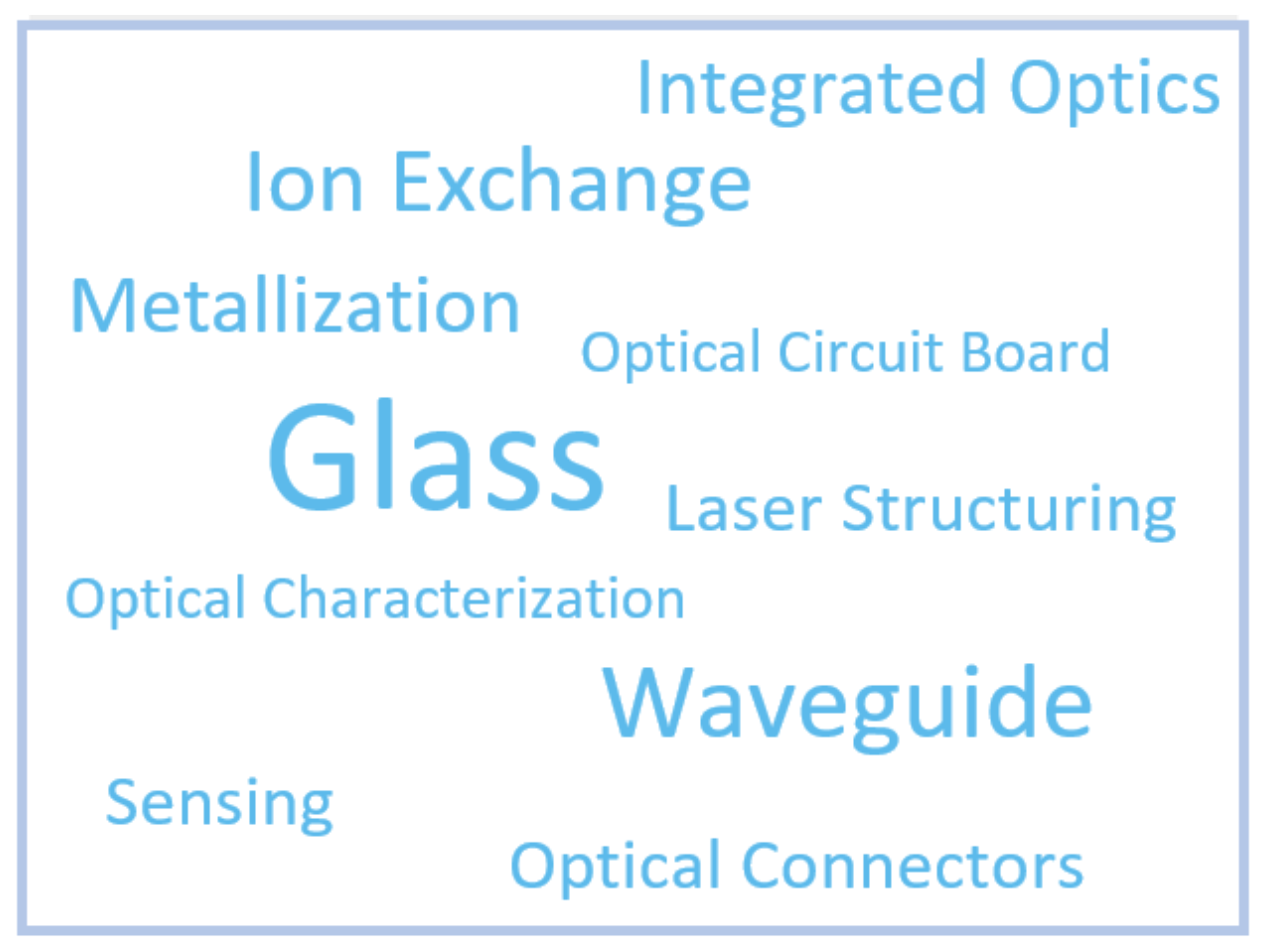image - Working Groups - Optical Interconnection Technology