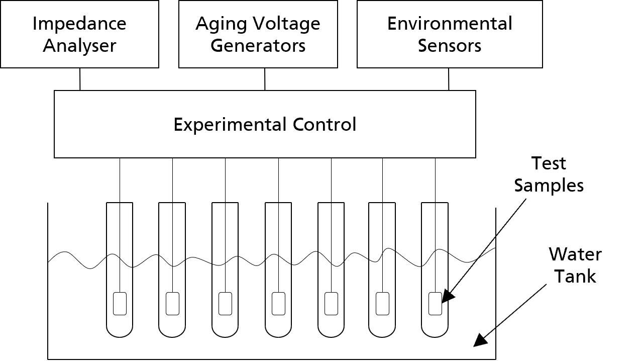 img - Long-Term Reliability Test Setup