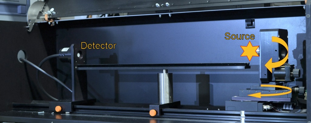 Measuring station | LED Spectral and angular analyser LED Spectral and angular analyser | Testing, Qualification, Reliability