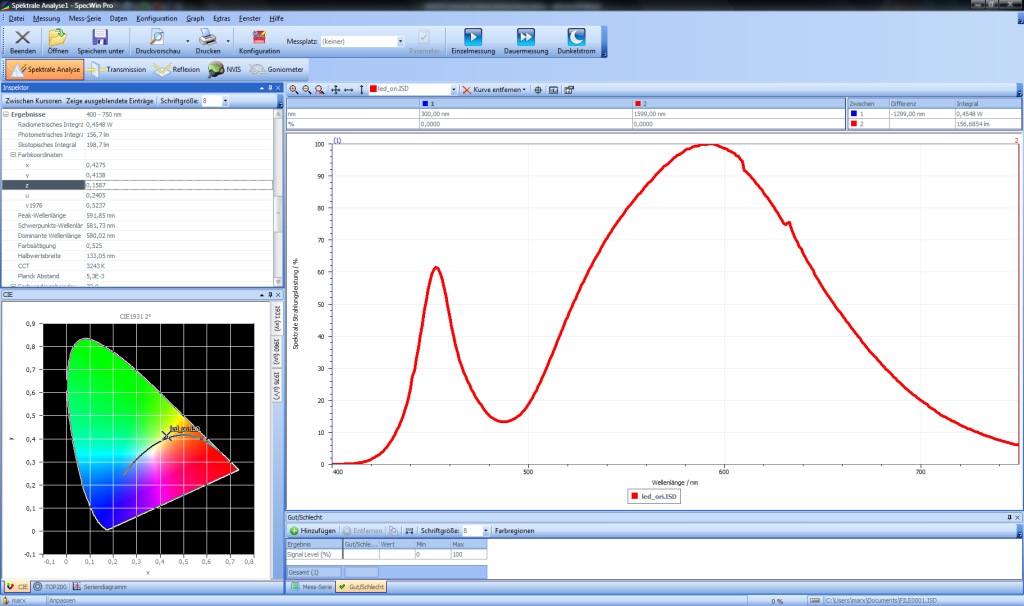 Spectrum LED Spectrum LED | Testing, Qualification, Reliability