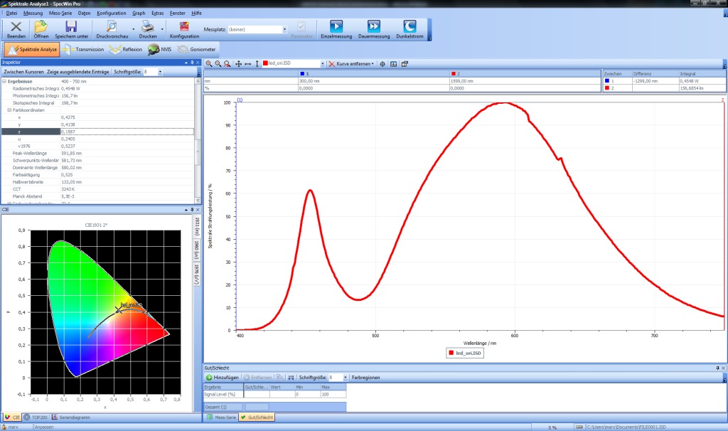 Spectrum LED | Testing, Qualification, Reliability