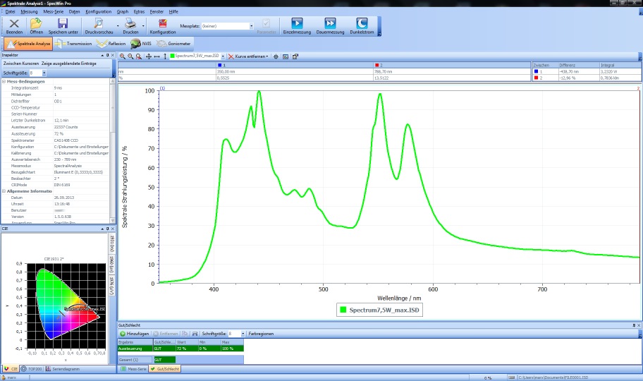 Measurement results by SpecWin Pro software