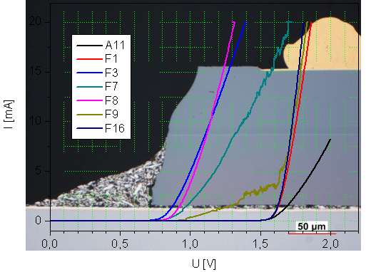 Characteristic Curve 