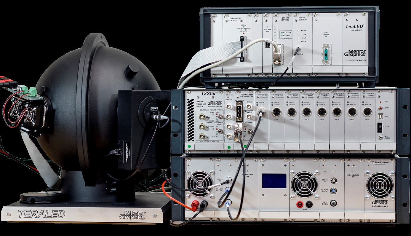 TeraLED-System for precise thermal resistance analysis 