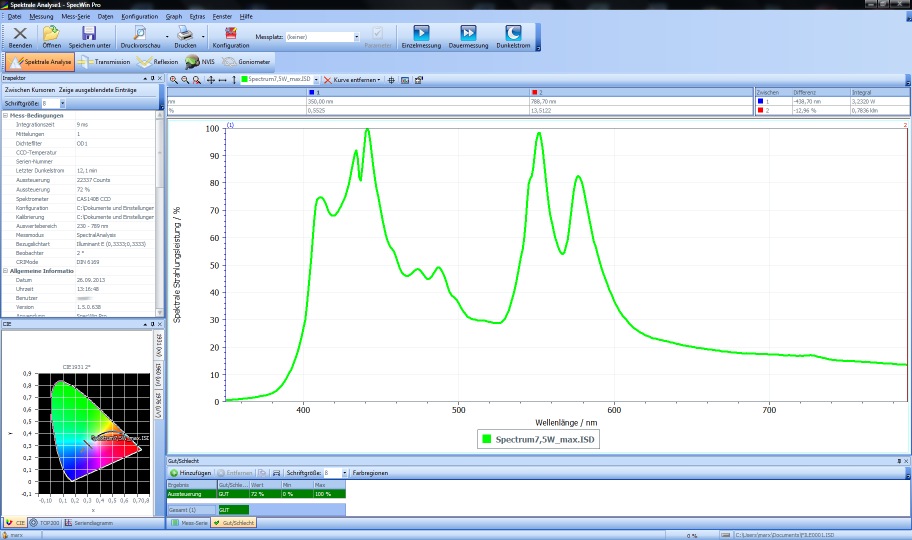 Measurement results by SpecWin Pro software Measurement results by SpecWin Pro software