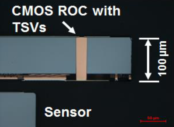 3D X-Ray Detector Modules bas ed on Through S ilicon Via Technology