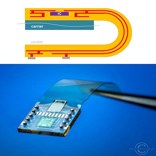 Fill Flex or Rigid-Flex Circuits with embedded ICs or Sensor Devices