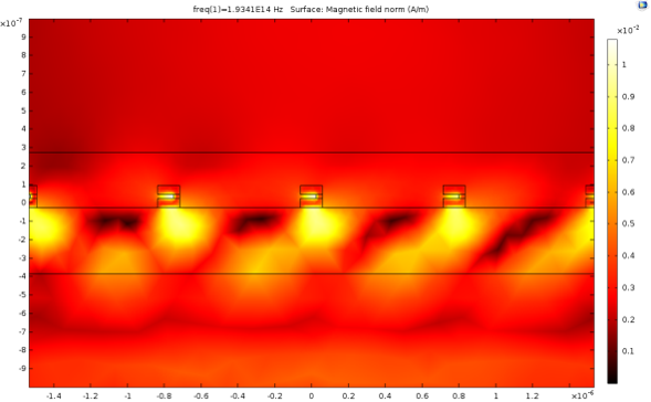 Photonic and Plasmonic Simulation | Simulation of plasmonic grating couplers