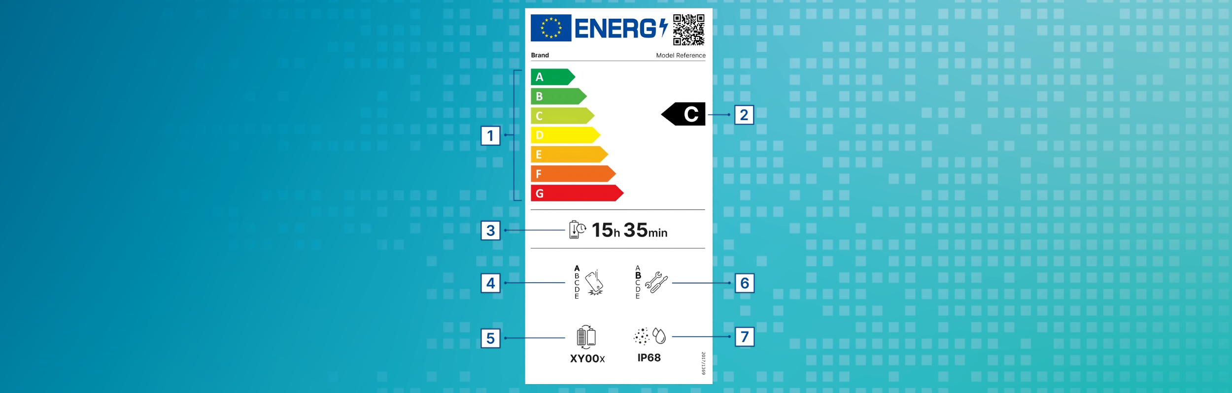 Energy label with additional information on durability, robustness, and reparability