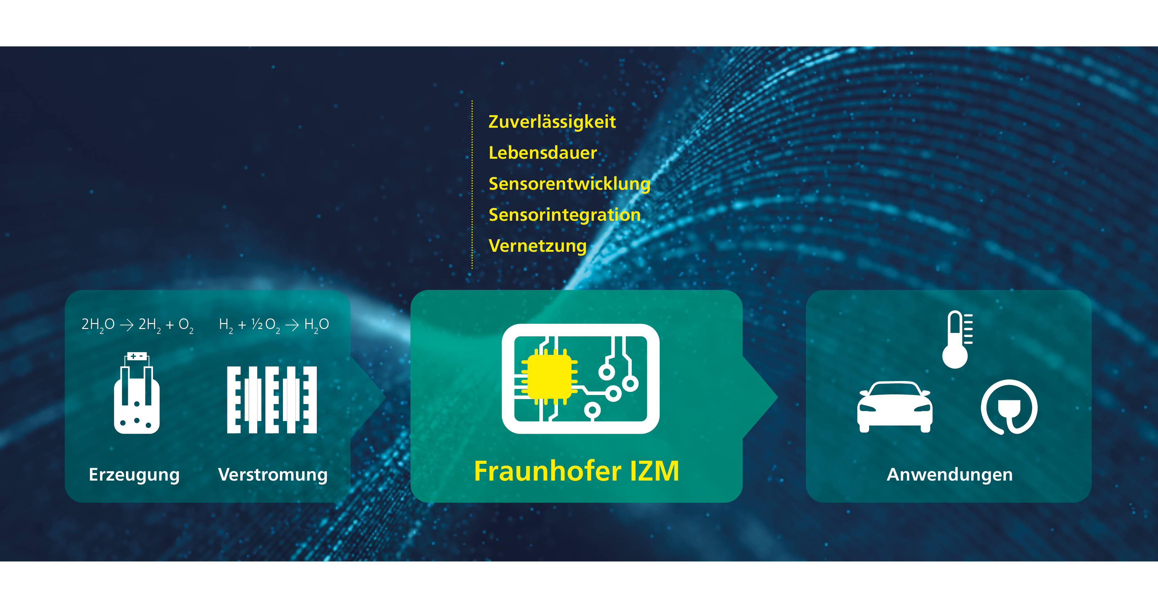 Diskurs Wasserstoff: Mythos oder Segen?