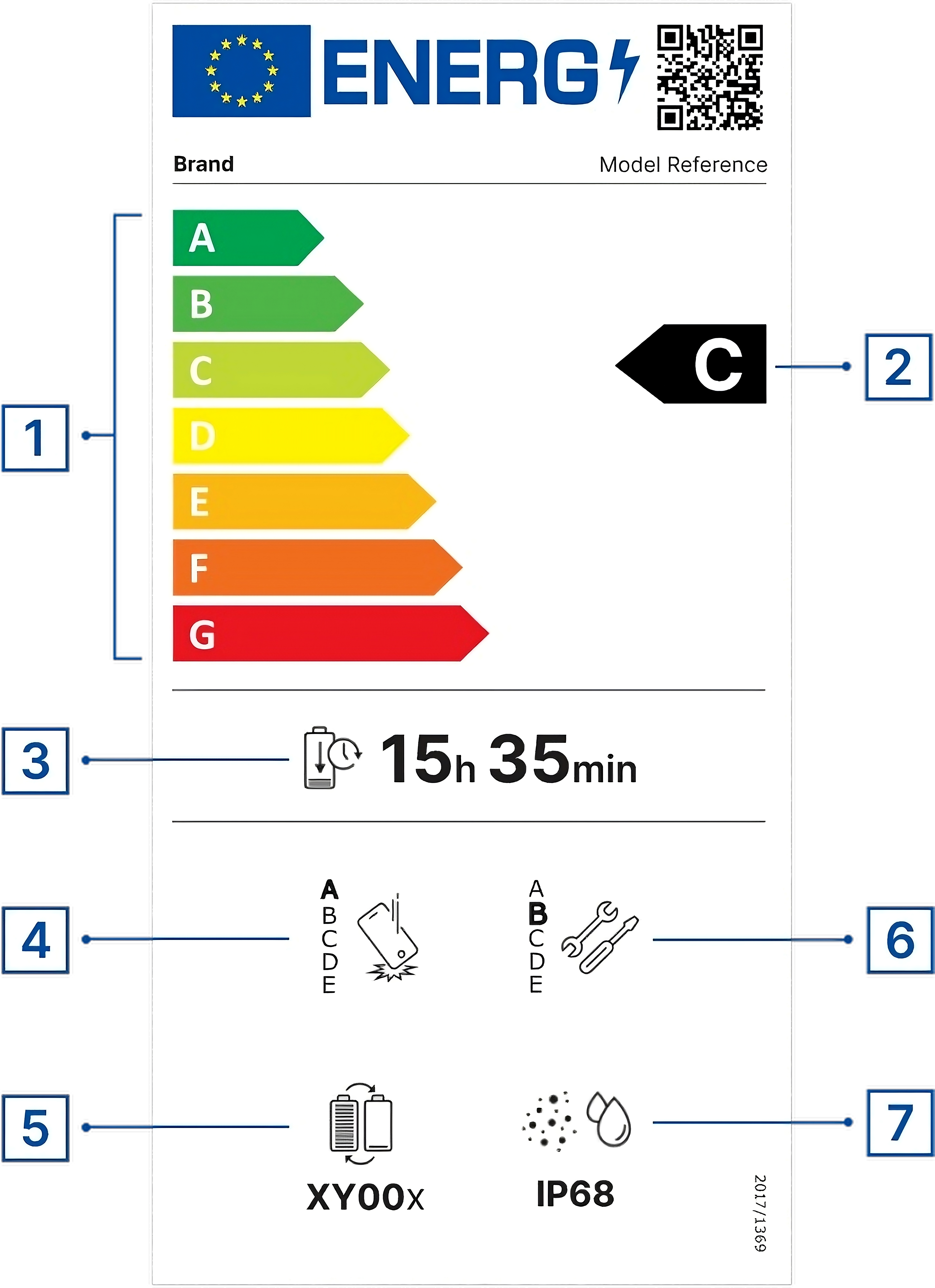 Energy label with additional information on durability, robustness, and reparability