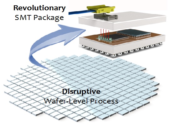 smt package - PhotonicLEAP