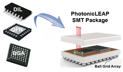 bga smt package - PhotonicLEAP