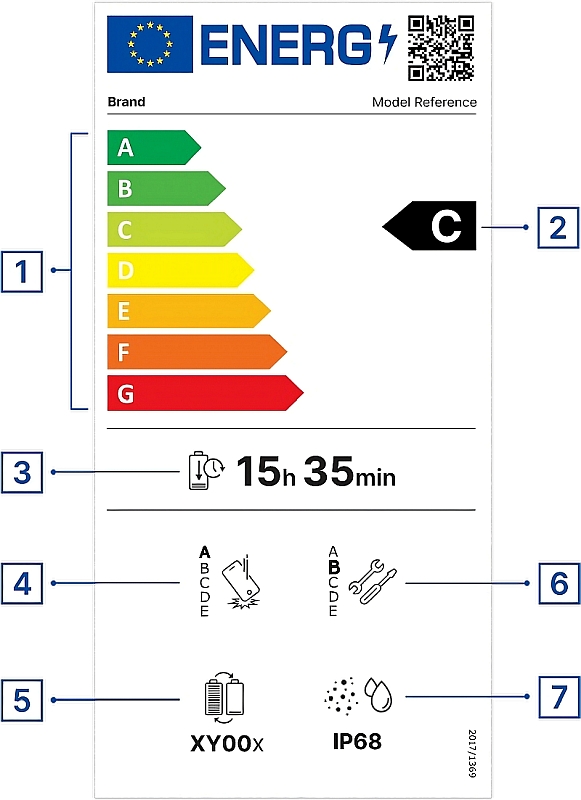 Energy label with additional information on durability, robustness, and reparability