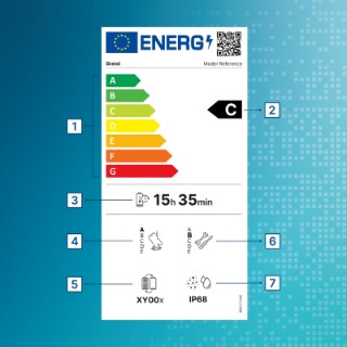 Energy label with additional information on durability, robustness, and reparability