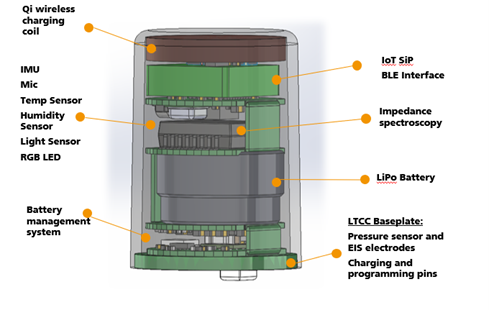 Super-miniaturized IoT sensor 